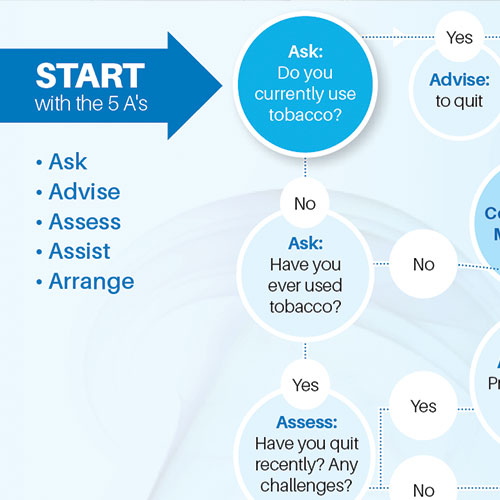 CHN's Tobacco Cessation Program - Community HealthNet